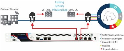 zapojení do stávající infrastruktury