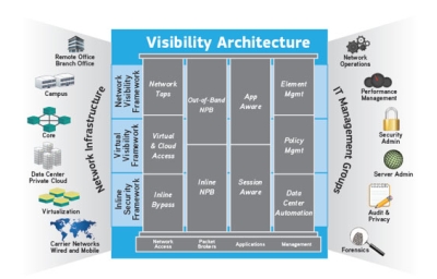 Ixia Visibility Solutions