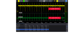 Jak precizně měřit šum a zvlnění<br>na napájecích obvodech mikrokontrolerů?